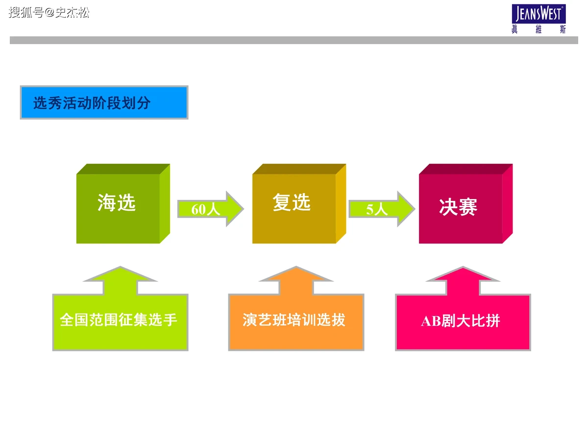 为什么选择智能球衣进行篮球训练_1